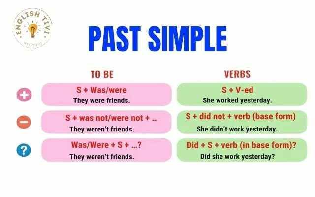 Do отрицательная форма. Глагол do в past. Do в past simple таблица. Глагол do в паст симпл. Глагол do в past.