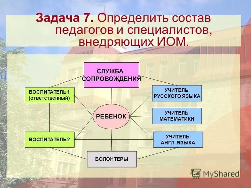 иом учителя английского языка