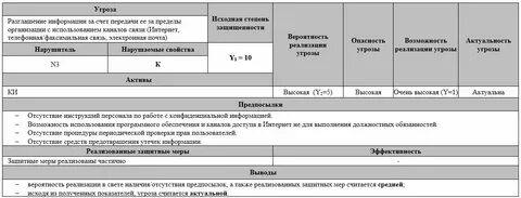 Модель нарушителя иб