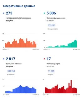 Сколько человек в нижегородской