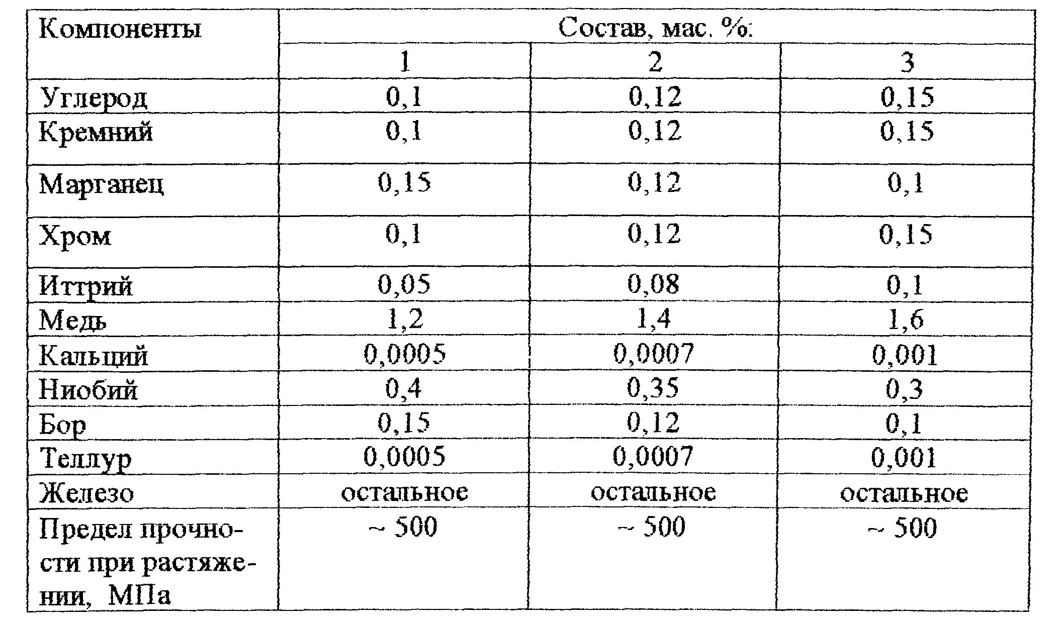 Содержание марганца