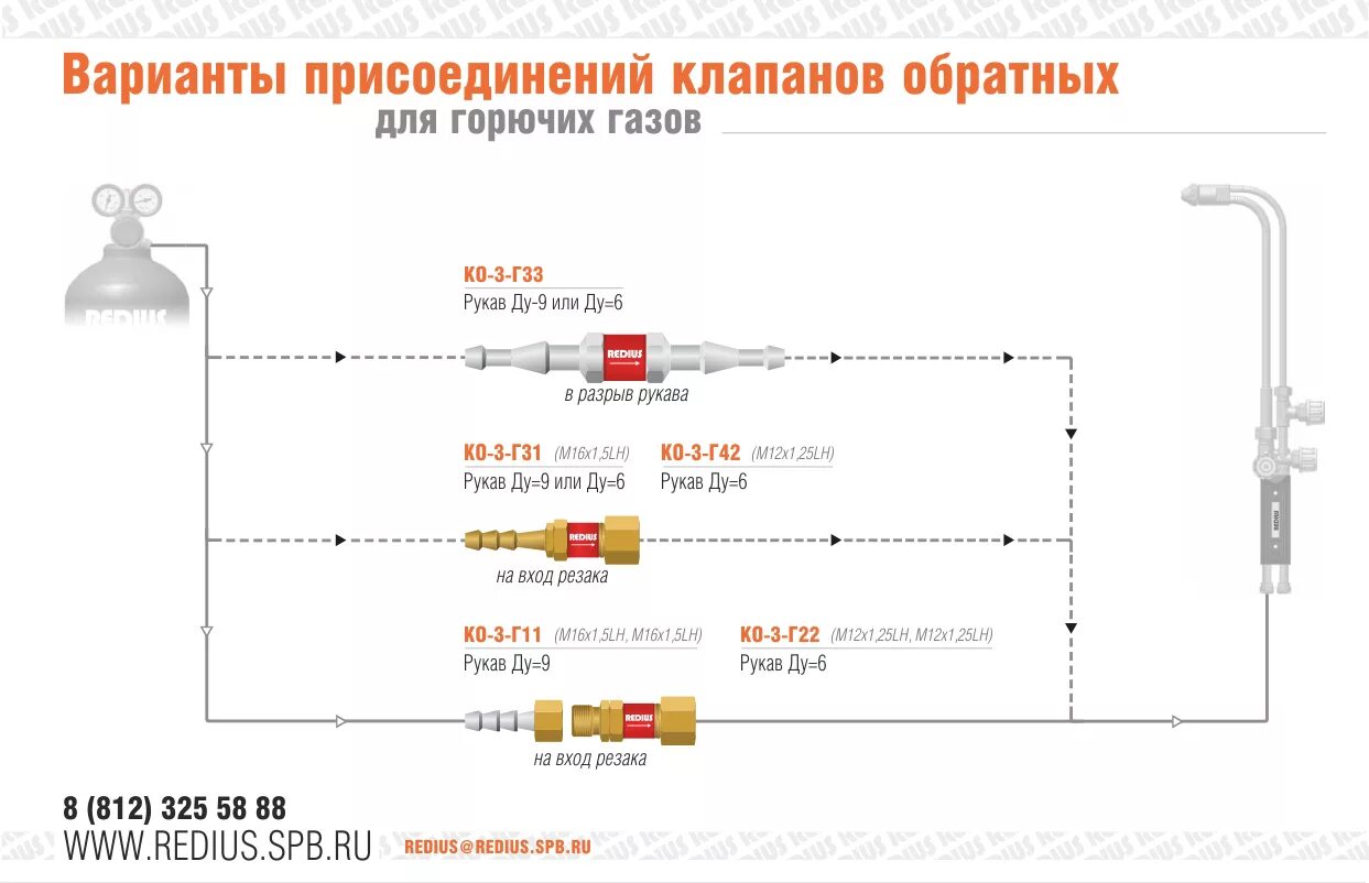 Подключение обратного клапана. Клапан обратный ко-3к-33 (кислород) рукав ,redius,. обратный клапан на пропан ко 3. схема установки огнепреградительного клапана. клапан обратный кислород в разрыв рукава 6/9 ко-3-к33 редиус.