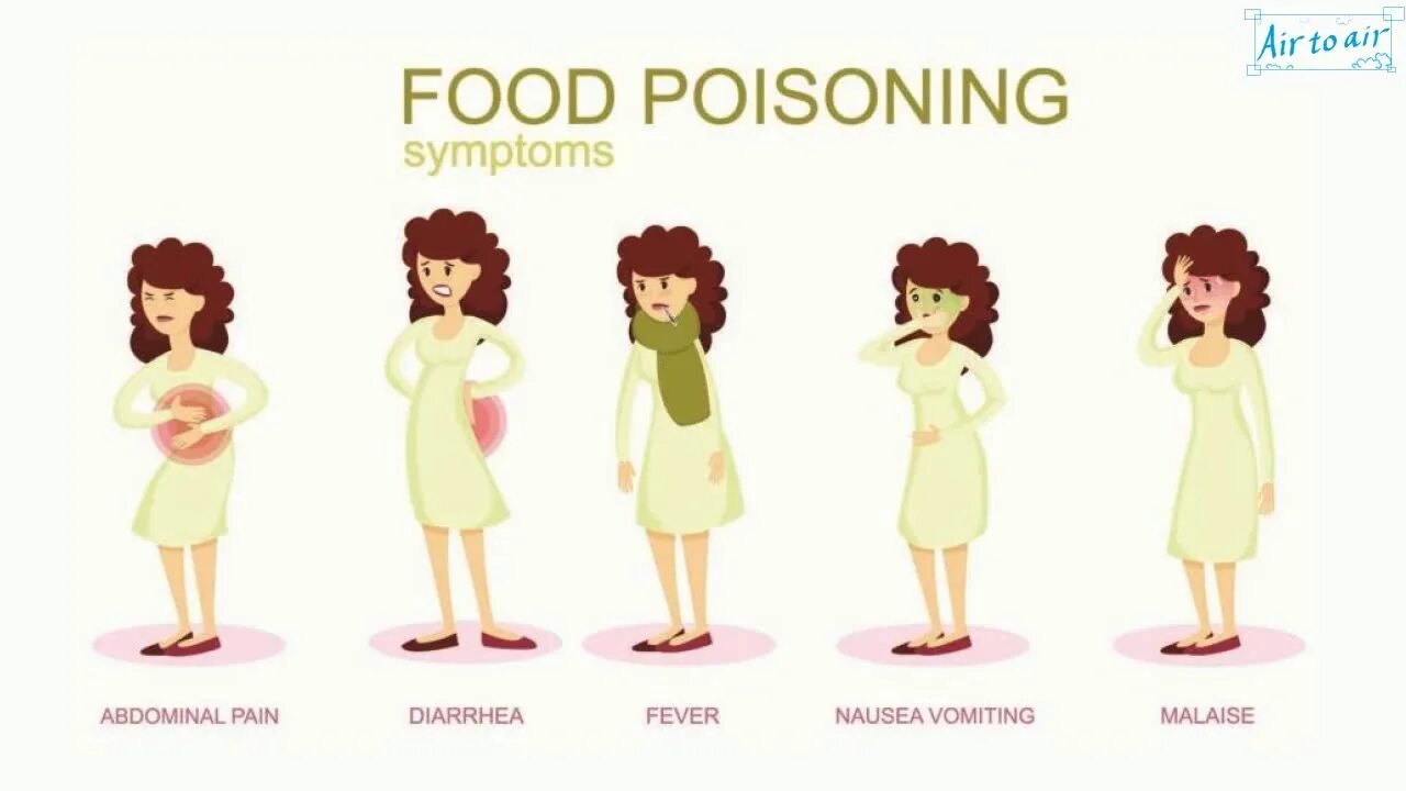 Types of poisoning. Food poisoning. Symptoms of poisoning. Poisoning презентация. Poisoning's.