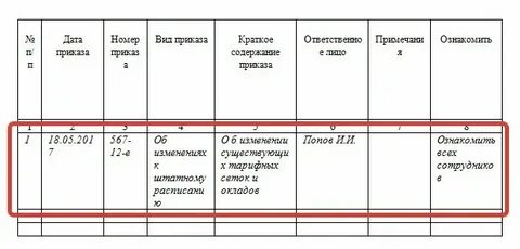 Срок регистрации распоряжения