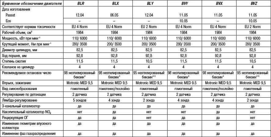С cfna. 4. Bzb-2. Vw tiguan 2. Расход топлива фольксваген т4 бензин.