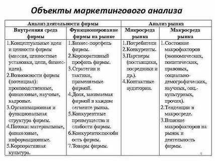 Маркетинг предметы