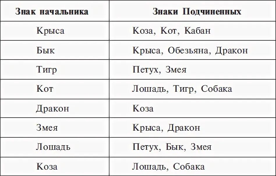 Мужчина бык совместимость тигр. Совместимость знаков зодиака. Совместимость крысы и крысы. Векторные отношения по годам. Мужские и женские знаки зодиака.