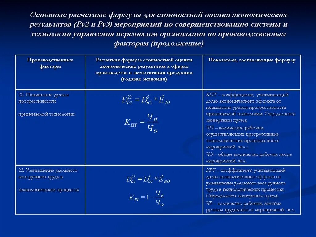 Основные формулы экономики предприятия. Формулы по экономике. Главные формулы в экономике. Экономика организации формулы.