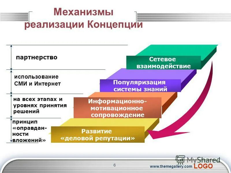 механизм реализации концепции развития