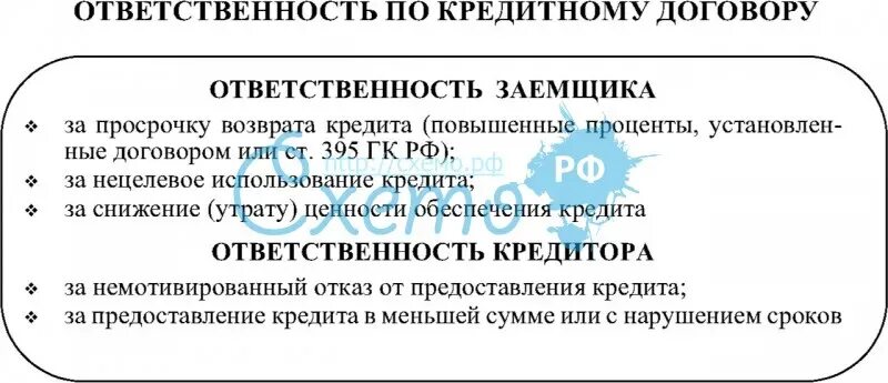 Ответственность по кредитному договору. Обязанности договора кредита. Ответственность сторон кредитного договора.