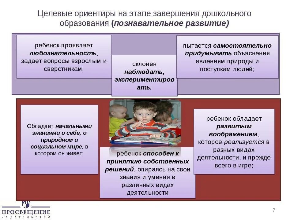 Этапы дошкольного образования. Требования к условиям основания программы дошкольного образования-. Образовательная программа в детском саду. Развитие познавательной деятельности в ДОУ.