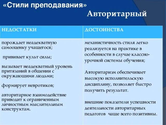 Недостатки либерального стиля. Недостатки либерального стиля