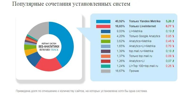 Людям ставят рейтинг. Сервисы web-аналитики. Самая популярная система. Топ систем веб-аналитики. Системы веб аналитики сравнение.