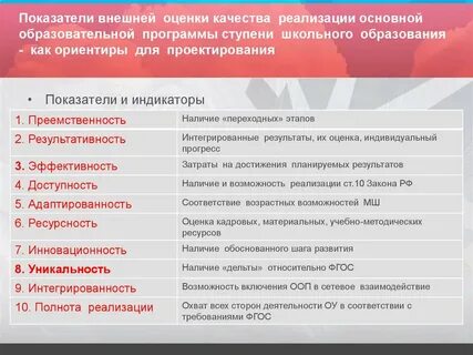 Анализ качества образовательной деятельности