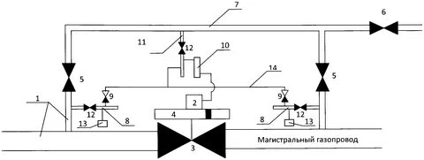 Вырасти наконечник газопровод