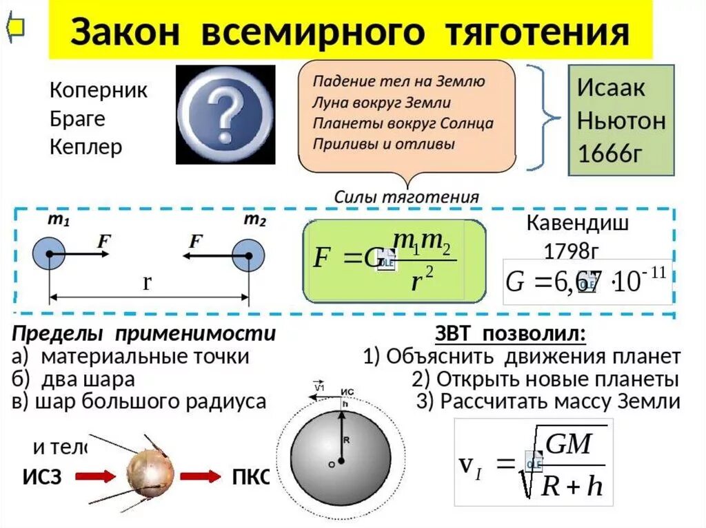 Формула закона Всемирного тяготения в физике 9 класс. Закон Всемирного тяготения физика 10 класс формулы. Закон Всемирного тяготения физика 9 класс формулы. Формулы закона Всемирного тяготения 10 класс. Всемирное тяготение 9 класс