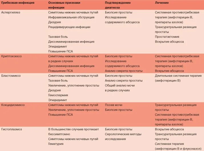 Симптомы иппп у женщин таблица зож МАДОУ "Детский сад комбинированного вида № 19" г. Хабаровск