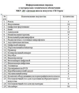Материально техническая заявка
