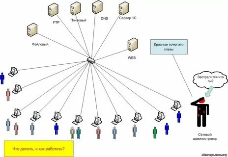 Myfreeproject