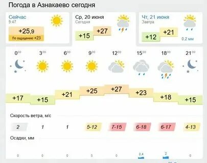 Погода в димитровграде на ноябрь