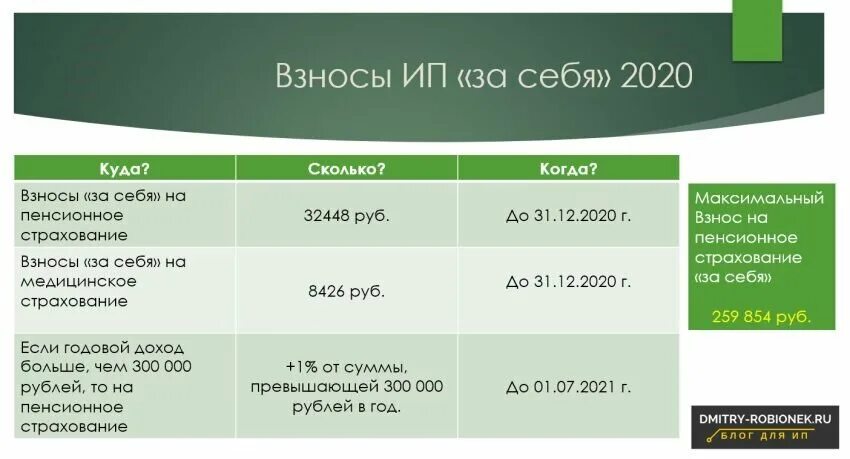 До какого числа нужно оплатить пенсионные взносы. Страховые взносы ип в 2025 году. фиксированные взносы ип в 2025 году за себя. фиксированные платежи ип. страховые взносы ип в 2025 году за себя.