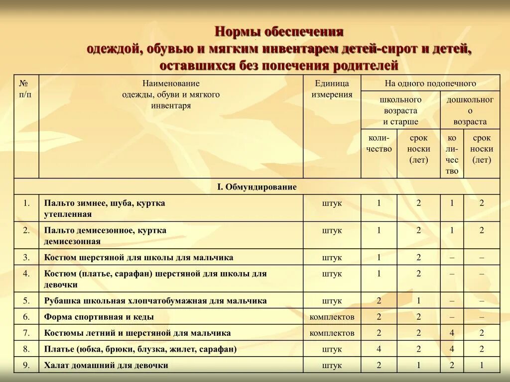 Расход нормы чистящих средств. Срок эксплуатации мягкого инвентаря. Нормы мягкого инвентаря в бюджетном учреждении. Нормы моющих средств. Нормы обеспечения детей.