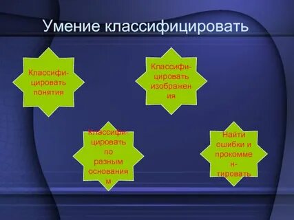 Классификации навыков и умений
