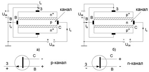 Полевые транзисторы p n переход