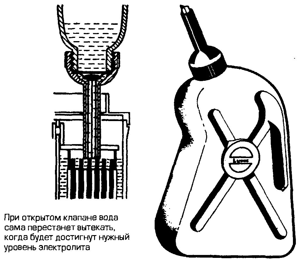 Можно ли заливать воду в аккумулятор. Доливка дистиллированной воды в аккумулятор метка уровня. Уровень долива дистиллированной воды в аккумулятор. Приспособление для заливки электролита в аккумулятор. Приспособление для разлива электролитов в АКБ легкового автомобиля.