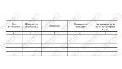 Журнал верификации
