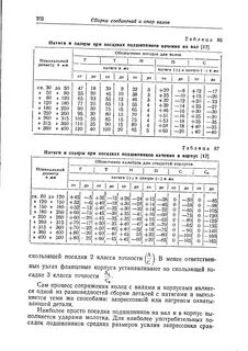 Нормальный зазор