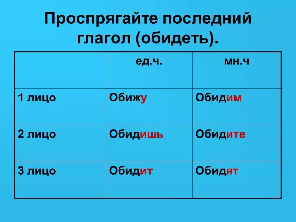 Какое спряжение у глагола обидеть. Обидеть спряжение глагола. Проспрягайте глаголы. Проспрягать глагол. Проспрягать глагол обидеть.