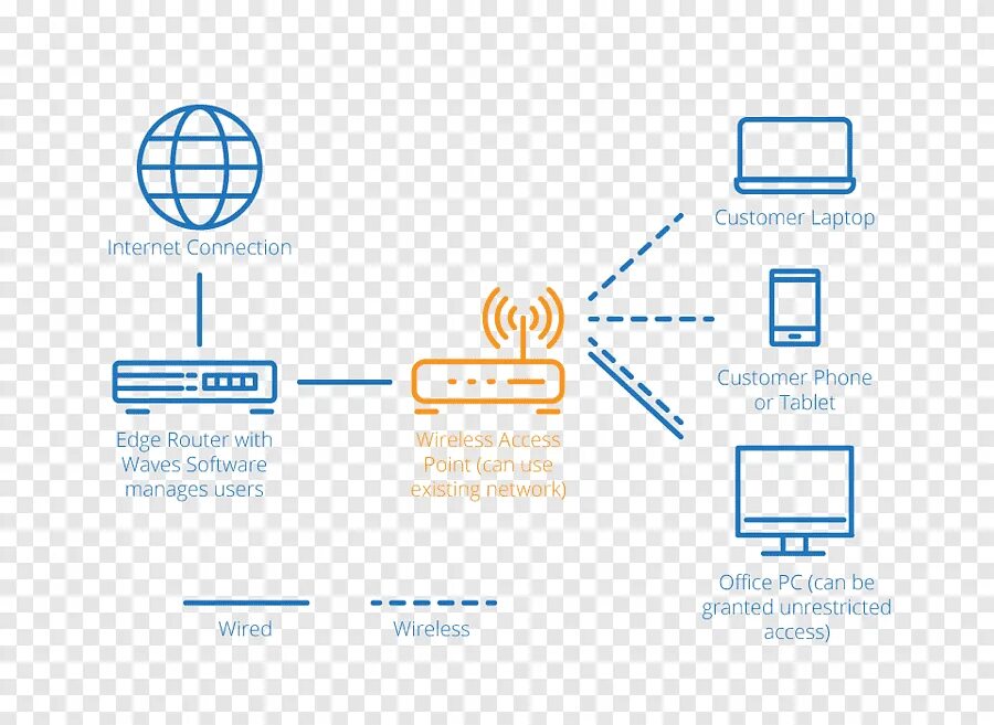 Internet access перевод