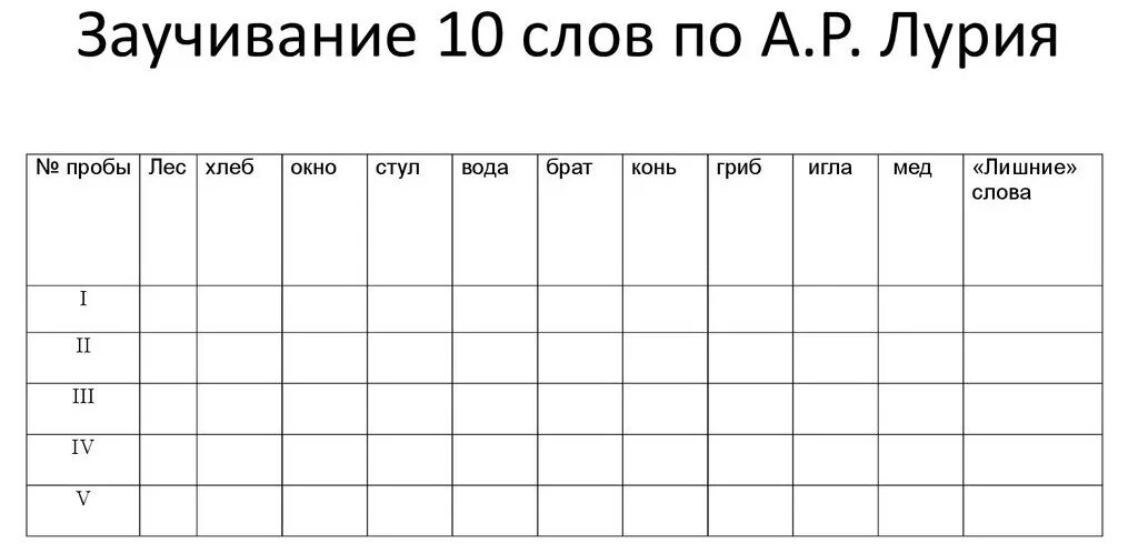 Метод а р лурия. Методика заучивания 10 слов лурия протокол. тест 10 слов лурия методика. методика запоминания 10 слов лурия. лурия память 10 слов.