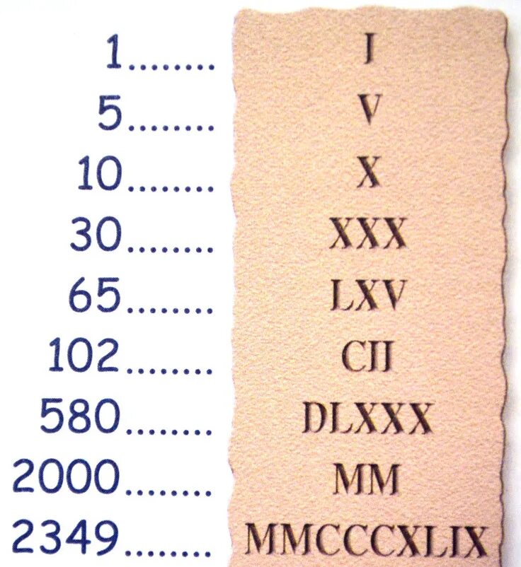 Как переводятся римские. Римские цифры. Римские числа. Века римскими цифрами. Римские цифры от 1 до 10.