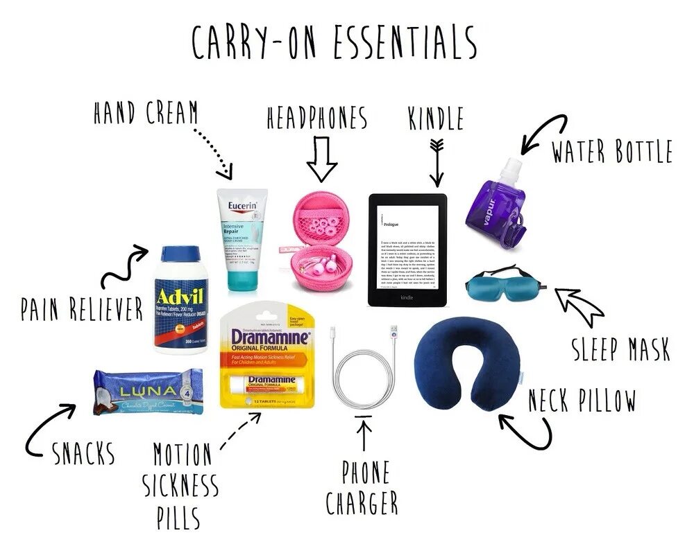 What was thing to do. Things for travel. things for travelling. things to take for travelling. things to pack for travel.