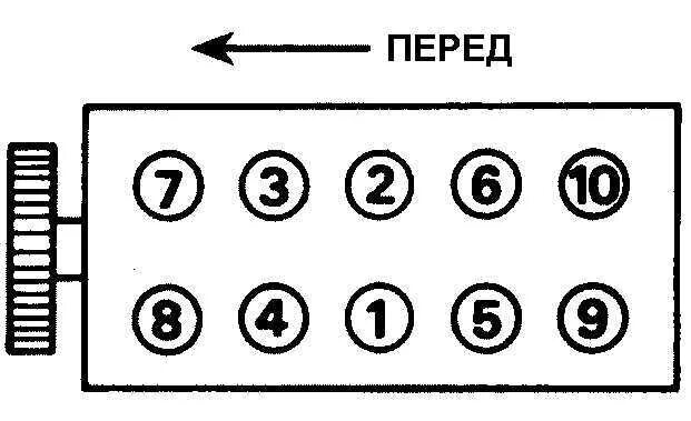 Момент затяжки гбц опель. Протяжка гбц опель вектра 1.6. схема затяжки головки опель. схема протяжки головки опель вектра б 2.0. затяжка головки опель вектра порядок.