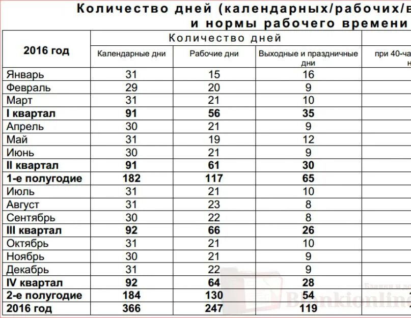 Количество ночных часов. Сколько рабочих на вазе. Средняя Продолжительность рабочего дня в Японии. Сколько рабочих часов в неделю в Японии. Сколько выходных в Японии в неделю.