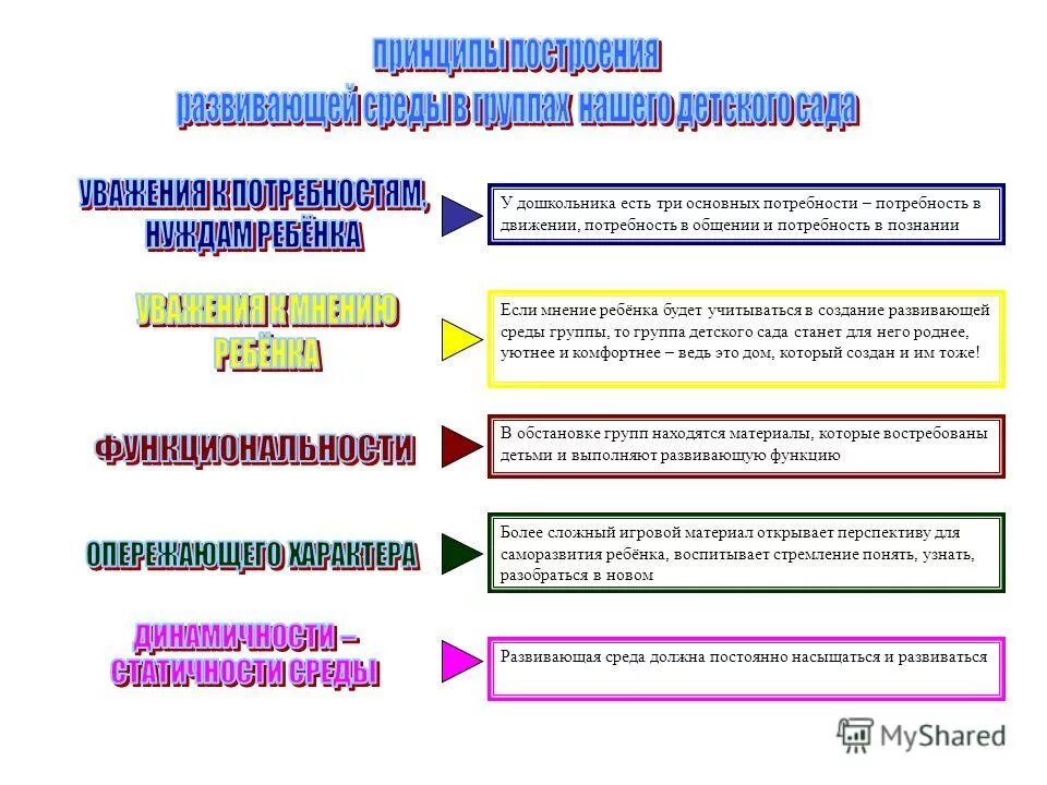 потребность в сопереживании