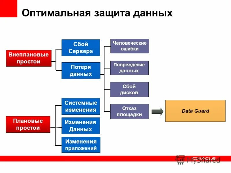 методы обеспечения целостности информации. виды защиты информационной безопасности. защита данных от сбоев. защита данных это в информатике. методы защиты от радиопомех.