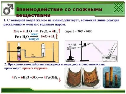 Взаимодействие железа с цинком