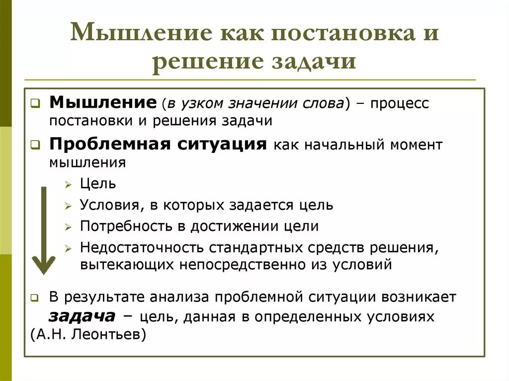 Этапы решения практической задачи. Мышление как процесс постановки и решения задач. Мышление как процесс решения задач в психологии. Процесс решения мыслительной задачи. Мышление как процесс решения задач мыслительного процесса:.