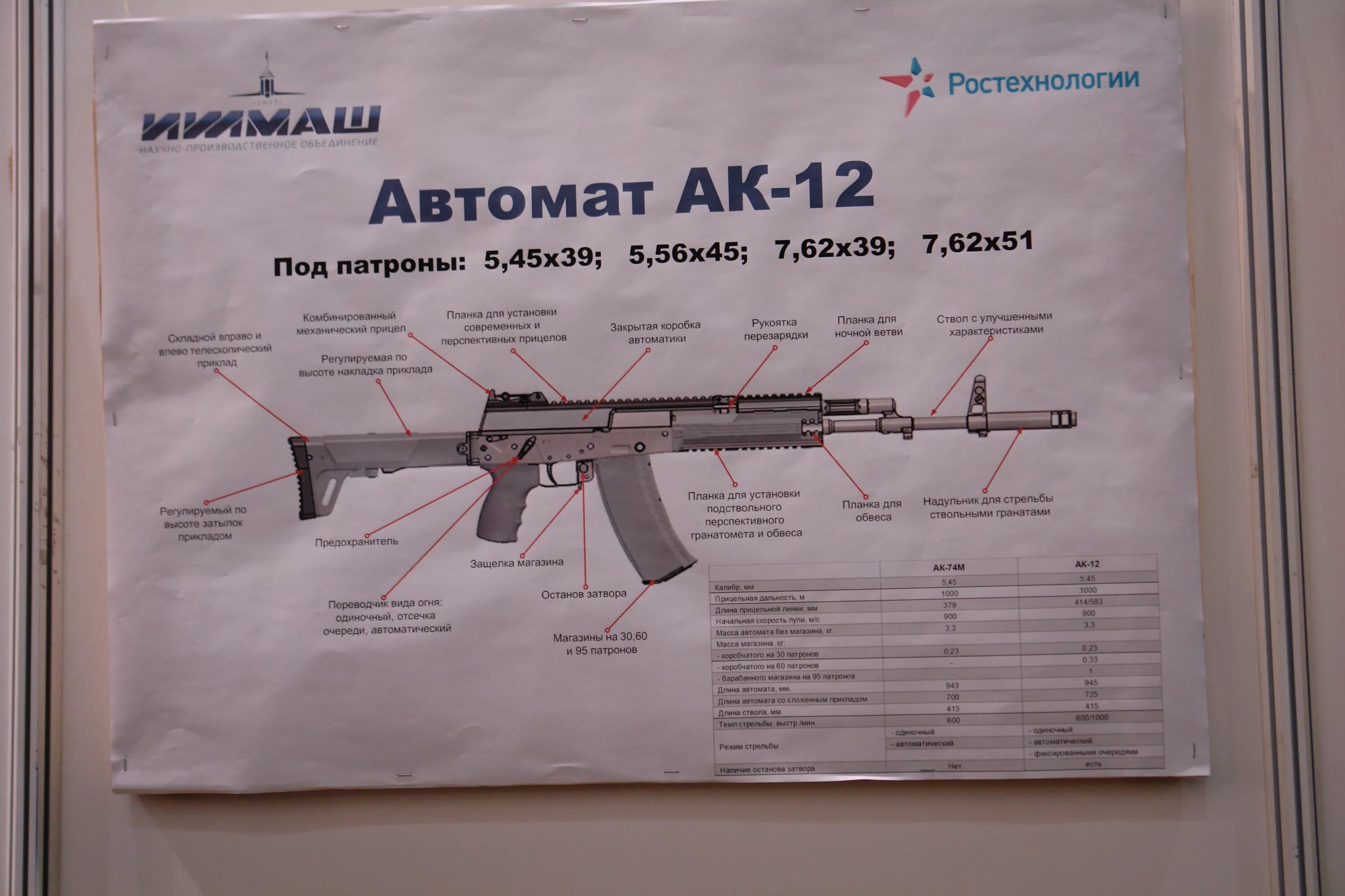 X 39 x 7 3. АК-12 автомат ТТХ. АК-12 автомат Калибр патрона. АК под 12 Калибр. ТТХ АК 12 плакат.