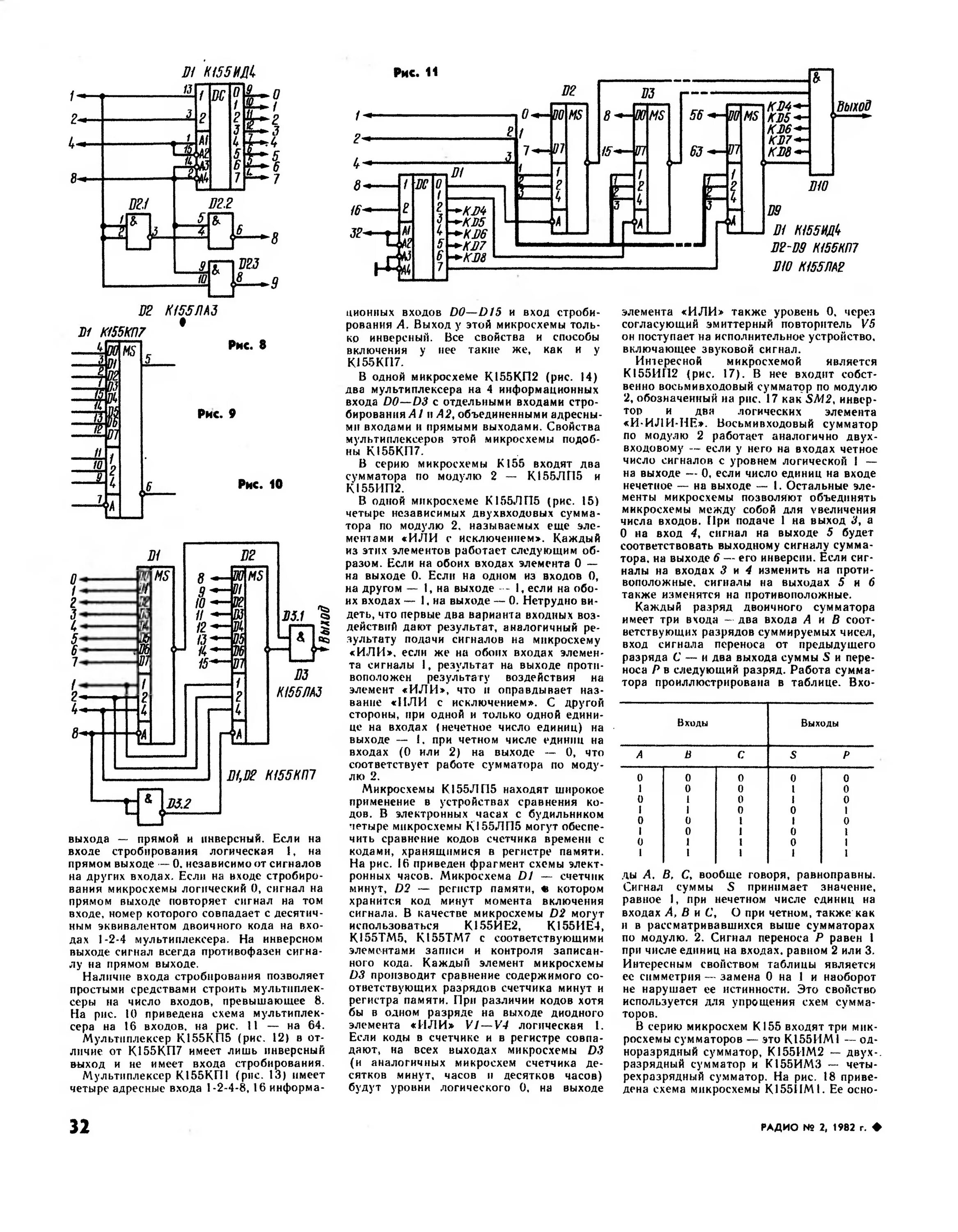 Микросхемы 155 серии схемы Стр. 34 журнала "Радио" № 2 за 1982 год (крупно)
