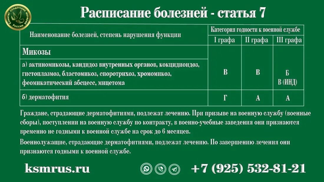 Категория 7 б. Расписание болезней. Расписание болезней армия. Расписание болезней категория годности г. Расписание болезней годности к военной службе.