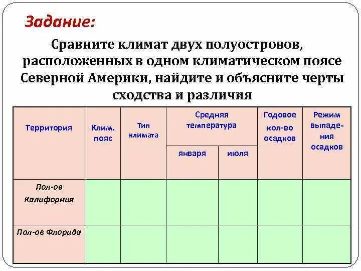 Практическая работа по географии объяснение климатических различий. Сравните климат двух полуостровов расположенных. Сравнение климата двух территорий расположенных в одном. Субтропический климат Северной Америки таблица. Таблица сравнение климата полуостровов Северной Америки.