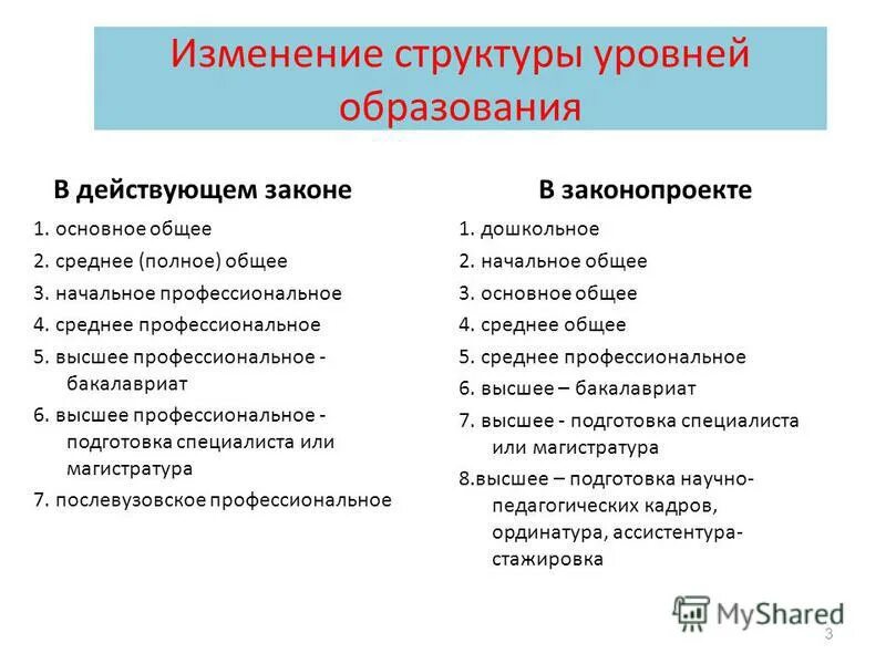 Среднее полное общее высшее профессиональное. Среднее полное общее высшее профессиональное