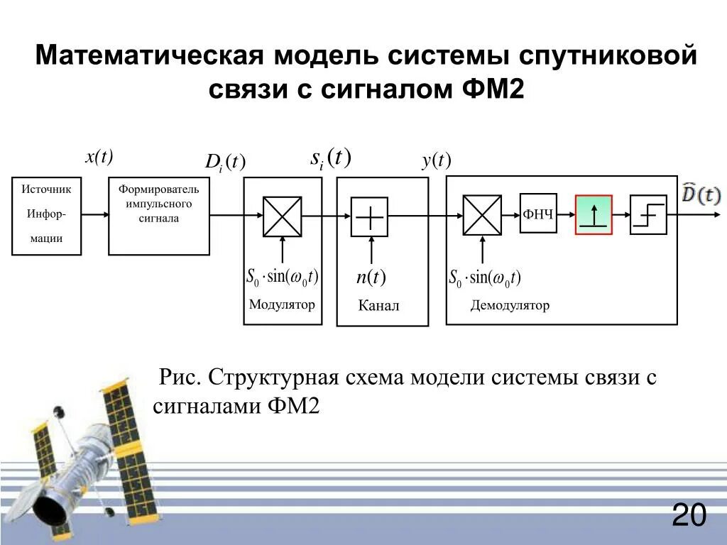 Источник приемник канал связи сигнал. Модулятор фм2. Структурная схема передатчика фм2. Математическая модель системы связи. Структурная схема математической модели.