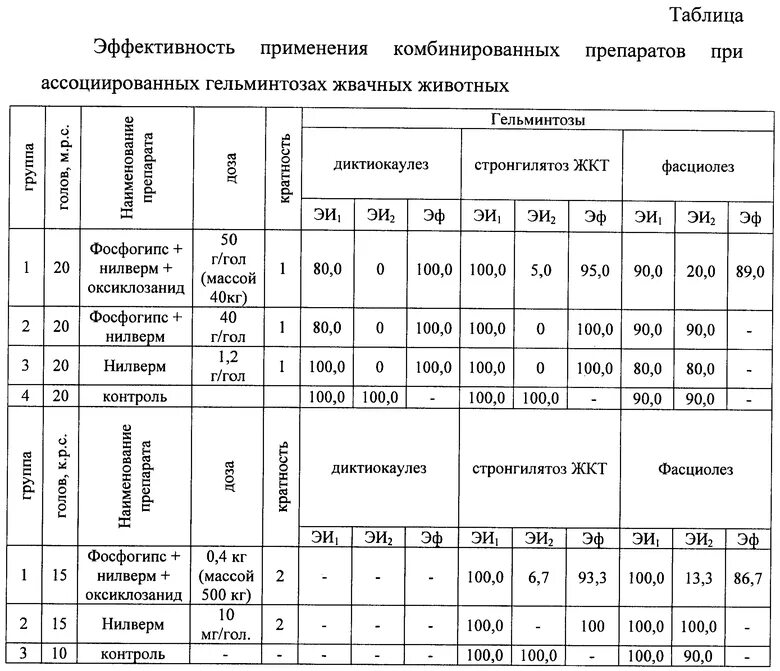 Гельминтозы таблица. Дифференциальная диагностика гельминтозов. дифференциальный диагноз гельминтозов. диф диагностика гельминтозов таблица. гельминтозы дифференциальная диагностика таблица.