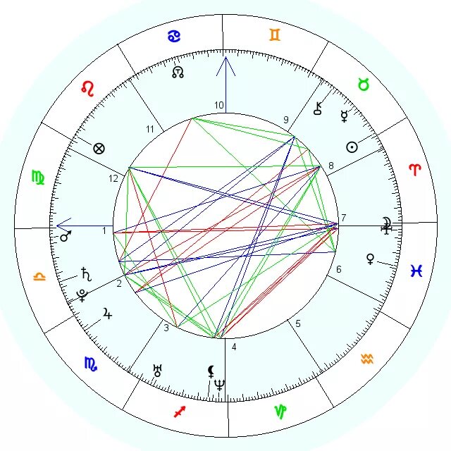 Проработать натальную карту. Натальная карта по дате рождения. Антарес 8 3 натальная карта. Натальная карта рождения. Натальная карта рассчитать по дате рождения.